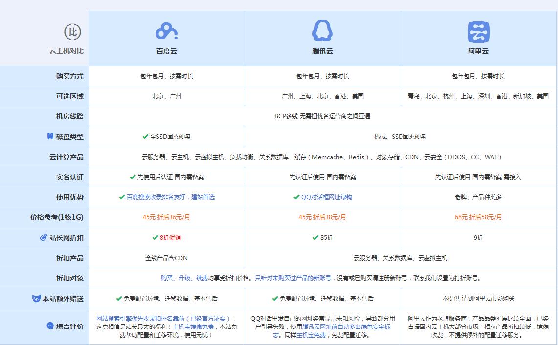 胶州云主机代理对比.jpg